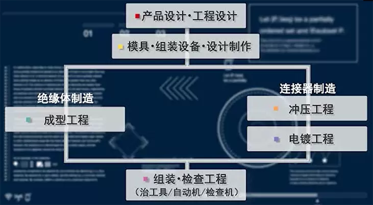 產品創新設計技術