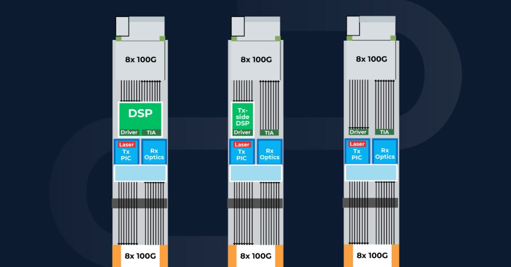 LRO、LPO 和硅光子学：降低光网络中的功耗