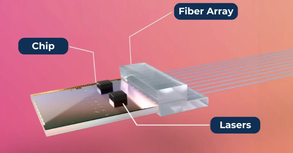 KYOMORI低损耗激光耦合 (L3C) 技术的优势
